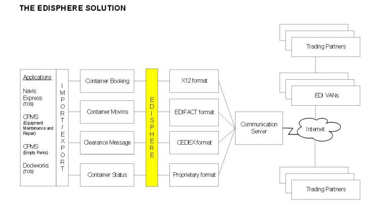 Edisphere Solution